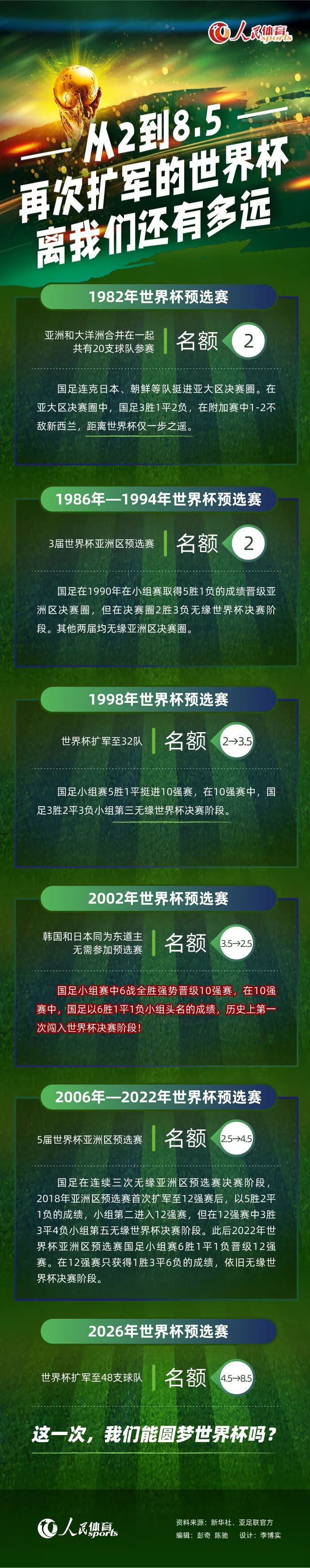 第43分钟，布雷夏尼尼左路突破到禁区下底被布雷默放倒裁判没有表示。